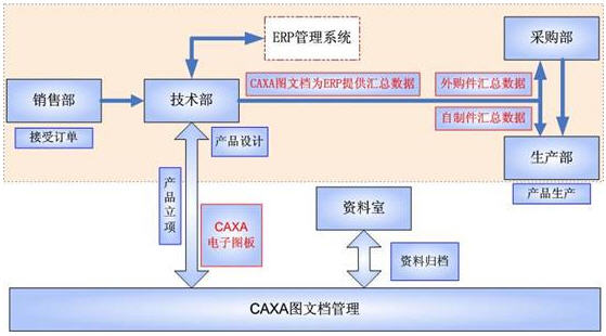 肥城金塔：面對40G的圖紙，CAXA是這樣解決的