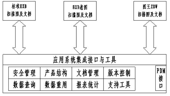 大連富士工具：刀具設計中的圖檔管理信息化