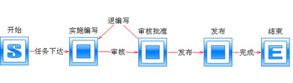 元亨石油設備：CAXA  PLM提升企業信息化管理