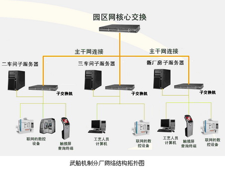 中船重工：攜手CAXA打造數字化工廠 