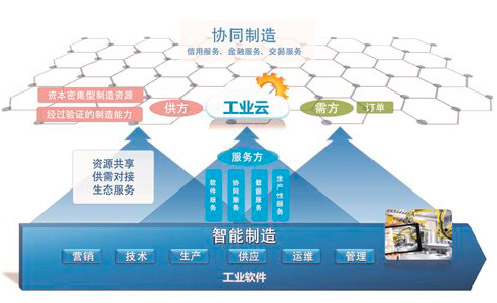 大方工業云當選2017年度中小企業公共服務示范平臺