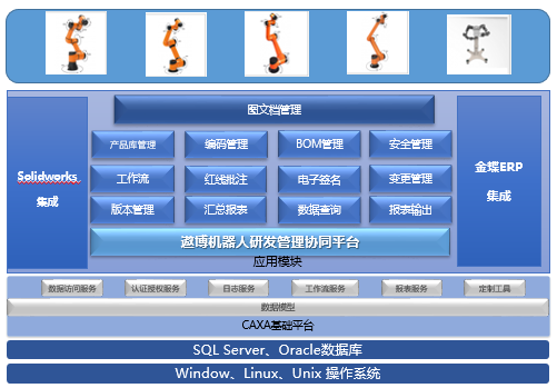 遨博機器人CAXA PLM項目啟動，以智能制造賦能高質量發展